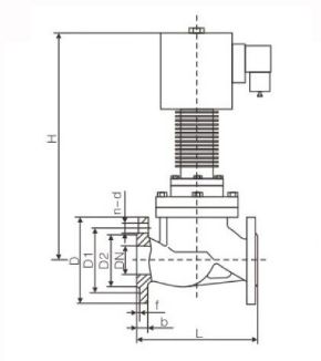 SZCZP高温电磁阀结构图