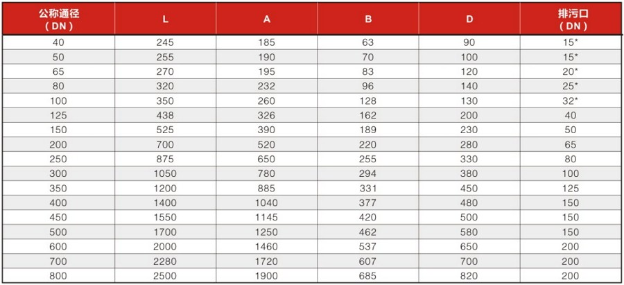 直通反冲洗过滤器安装尺寸