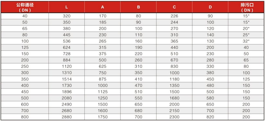 角式反冲洗过滤器安装尺寸