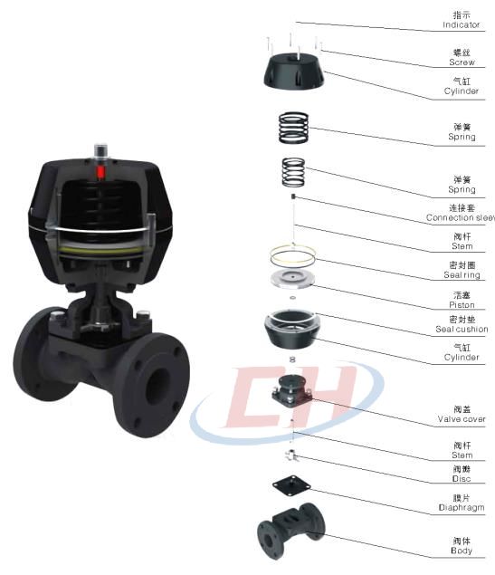 手动PVDF隔膜阀三维分解图