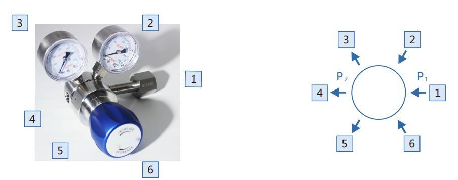 CHY型气体减压阀订购参数