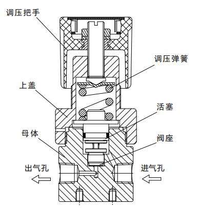 CHY72型背压阀结构图