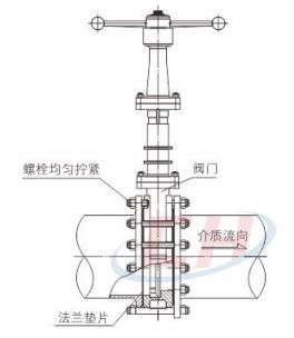伞齿轮刀闸阀安装使用